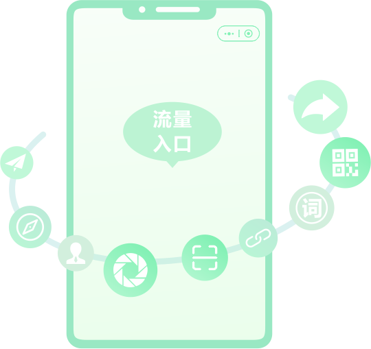 60+流量入口，讓更多客戶找到您
